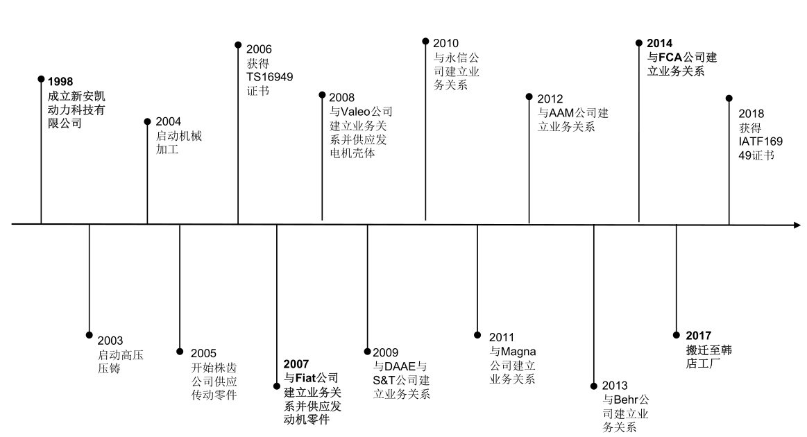 鄒平天晟金屬科技有限公司